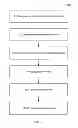 Fig. 08 - Updating memory topology information for virtual machines