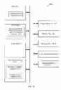 Fig. 09 - Updating memory topology information for virtual machines