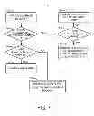 Fig. 07 - METADATA MANAGEMENT FOR A FLASH DRIVE