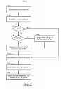 Fig. 04 - Fast read in write-back cached memory