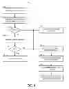 Fig. 05 - Fast read in write-back cached memory