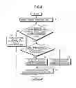 Fig. 07 - Memory device