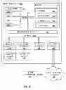 Fig. 02 - Affinity group access to global data