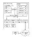 Fig. 01 - Affinity group access to global data