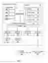 Fig. 02 - Affinity group access to global data