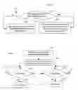Fig. 06 - Wait-free algorithm for inter-core, inter-process, or inter-task communication
