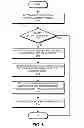 Fig. 07 - Method and apparatus for allocating memory for immutable data on a computing device