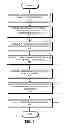 Fig. 08 - Method and apparatus for allocating memory for immutable data on a computing device