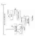 Fig. 06 - Method and system for dynamic control of a multi-tier processing system