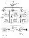 Fig. 06 - Intelligent context management