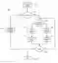 Fig. 01 - Precision Exception Signaling for Multiple Data Architecture