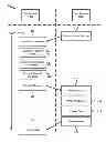 Fig. 01 - Method and apparatus for secure data transmissions