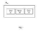Fig. 02 - Method and apparatus for secure data transmissions