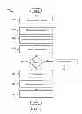 Fig. 07 - Method and apparatus for secure data transmissions