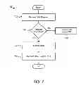 Fig. 08 - Method and apparatus for secure data transmissions