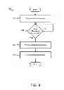 Fig. 09 - Method and apparatus for secure data transmissions