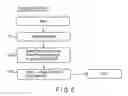 Fig. 07 - DEVICE AND AUTHENTICATION METHOD THEREFOR