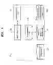 Fig. 02 - Method for interworking with trustzone between normal domain and secure domain, and management method of trusted application download, management server, device and system using it