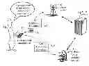 Fig. 01 - Remote control app for smart phones