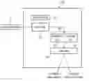 Fig. 02 - Apparatus for verifying and for generating an encrypted token and methods for same