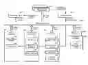Fig. 01 - Dynamic power management of context aware services
