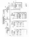 Fig. 06 - Dynamic power management of context aware services