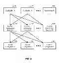 Fig. 07 - Dynamic power management of context aware services