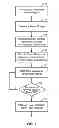 Fig. 08 - Dynamic power management of context aware services