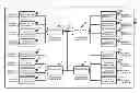 Fig. 01 - Control device and computer program product