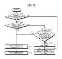 Fig. 09 - Information processing apparatus, operation state control method, and computer program product