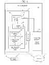 Fig. 02 - Testing of run-time instrumentation