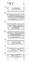Fig. 07 - Testing of run-time instrumentation