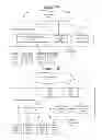 Fig. 02 - Methods of communicating data including shared ACK/NACK messages and related devices