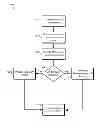 Fig. 08 - Content based ad display control