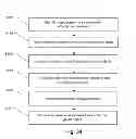 Fig. 38 - Systems and Methods for Collecting and Representing Attributes Related to Damage in a Geographic Area