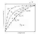 Fig. 01 - Method and system of plotting correlated data