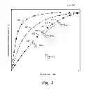 Fig. 04 - Method and system of plotting correlated data
