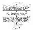 Fig. 09 - Method and system of plotting correlated data