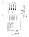 Fig. 03 - Methods and devices for displaying content