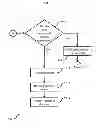 Fig. 05 - Enabling search in a touchscreen device
