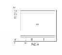 Fig. 06 - Method, Apparatus and Computer Readable Medium for Providing a User Interface