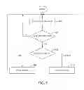Fig. 06 - Portable electronic device and method of controlling same