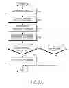 Fig. 04 - METHOD OF DISPLAYING PROGRAMS AND ELECTRONIC DEVICE THEREFOR