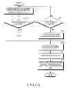 Fig. 06 - METHOD OF DISPLAYING PROGRAMS AND ELECTRONIC DEVICE THEREFOR