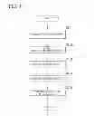 Fig. 12 - PORTABLE ELECTRONIC APPARATUS, INPUT OPERATION RECEPTION METHOD, AND INPUT OPERATION RECEPTION PROGRAM