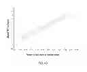 Fig. 06 - Setting switch size and transition pattern in a resonant clock distribution system