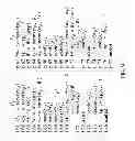 Fig. 08 - Distributed implementation of sequential code that includes a future