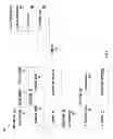 Fig. 02 - Migration of virtual machines with shared memory