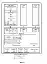 Fig. 02 - Managing storage commands according to input-output priorities and dependencies