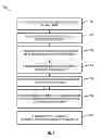 Fig. 04 - Messaging bus residing on a mobile device